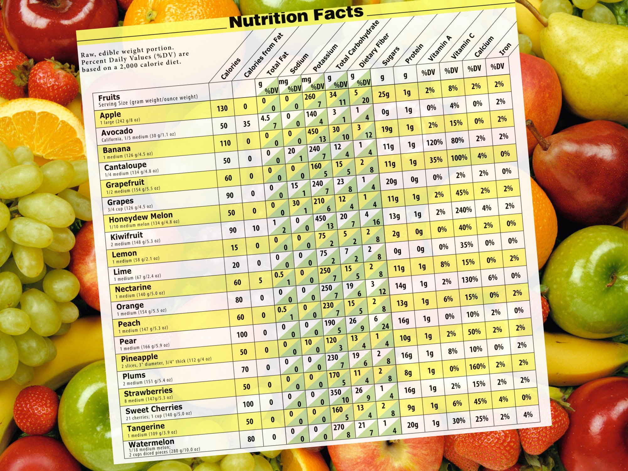 Valeurs nutritionnelles des Fruits Séchés Kit Séchoir Solaire